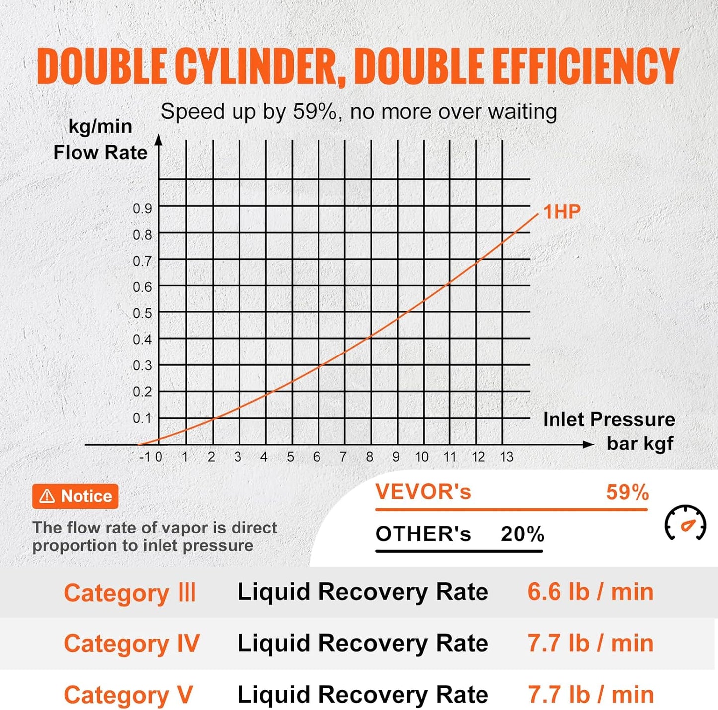 1 HP Refrigerant Recovery Machine - Dual Cylinder Portable AC Recovery Machine with High Pressure Protection 120V 60Hz Recovery Machine HVAC for Vapor Liquid Refrigerant, Car Air Conditioning