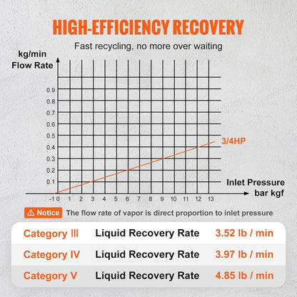 1 HP Refrigerant Recovery Machine - Dual Cylinder Portable AC Recovery Machine with High Pressure Protection 120V 60Hz Recovery Machine HVAC for Vapor Liquid Refrigerant, Car Air Conditioning